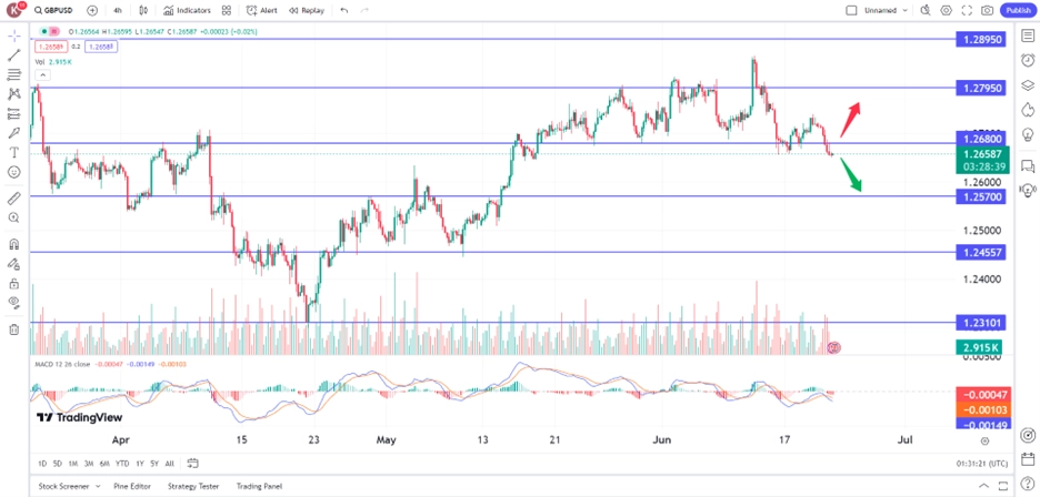 pound sterling slips amid BoE rate decision trading opportunity 21 June 2024