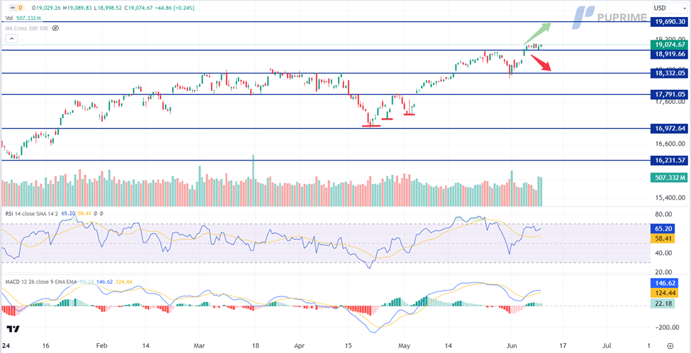 nasdaq hits record highs on AI hype trading opportunities 11 June 2024