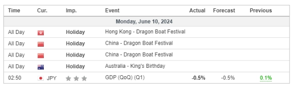 economic calendar 10 June 2024