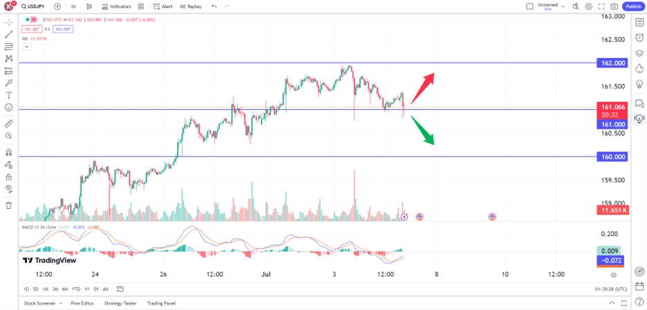 japanese yen rebounds following intervention threat 5 July 2024 trading opportunities