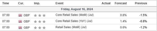 economic calendar 16 August 2024