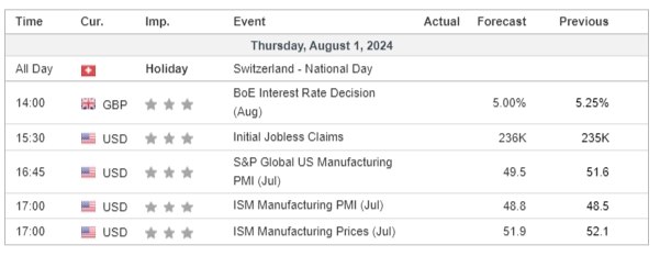 economic calendar 1 August 2024