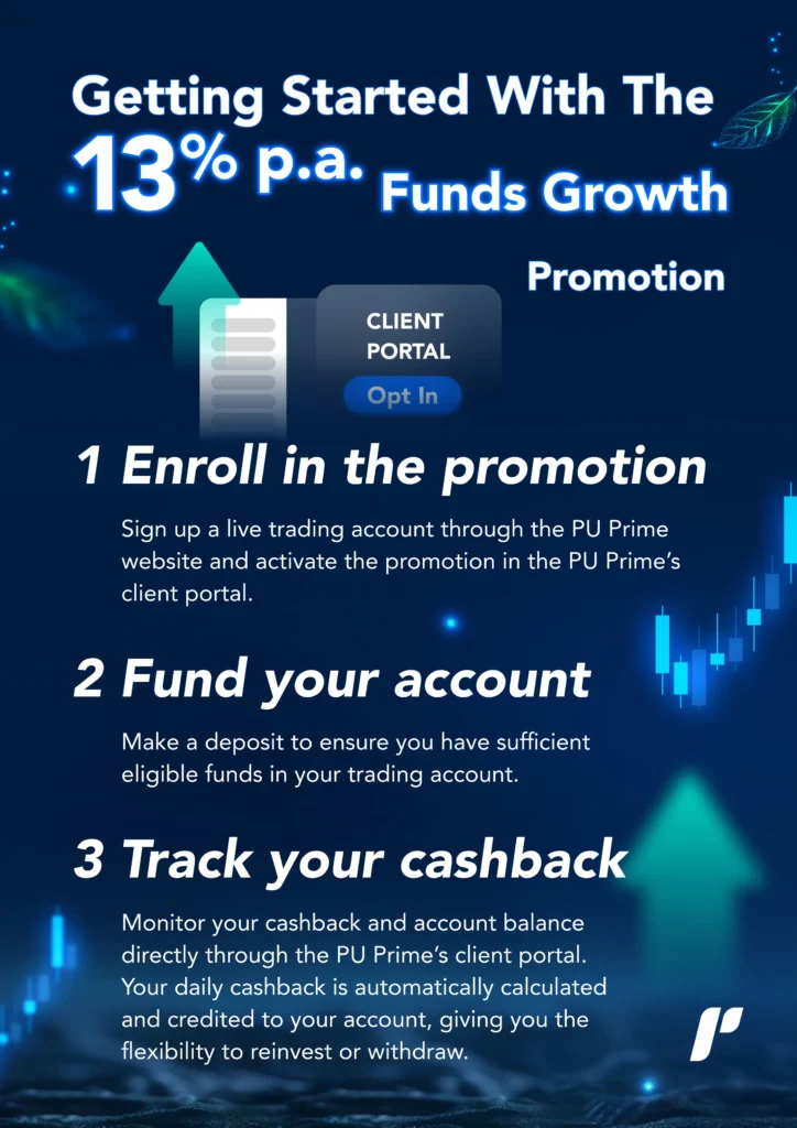 getting started with the 13% p.a. Funds Growth promotion trading