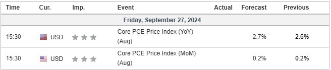 ECONOMIC CALENDAR 270924