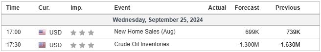 economic calendar 25 September 2024