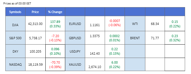 Market Overview 30-09-2024