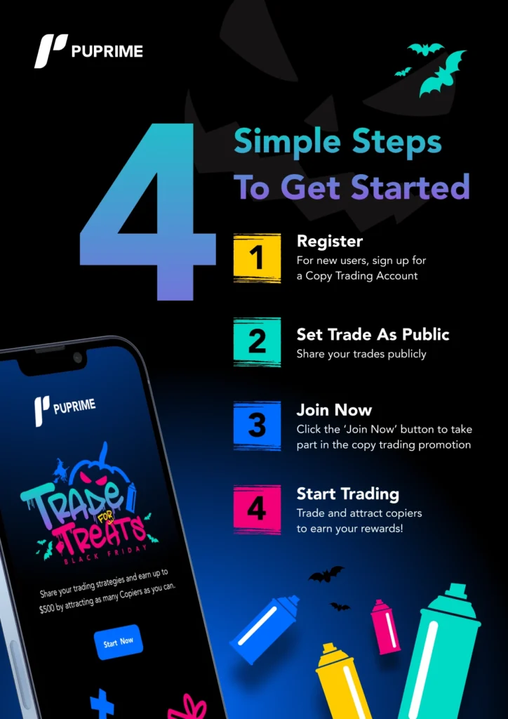 steps to get started halloween copy trading promotion