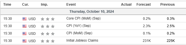 Economic Calendar 10102024