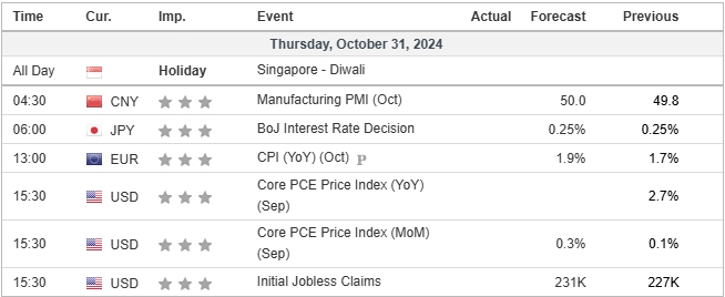 Economic calendar 31102024