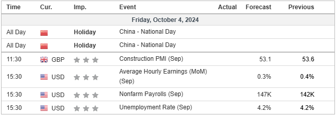 Economic Calendar 04102024