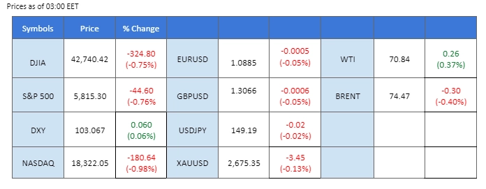 161024 Market overview