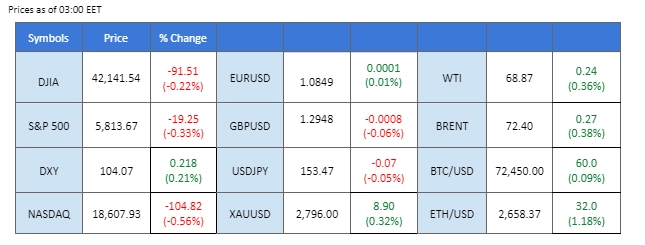 Market Overview 31102024