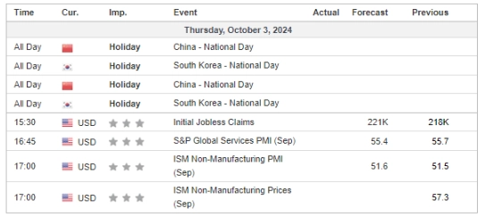 031024 Economic Calendar