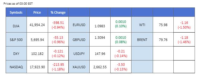 Market Overview 08102024