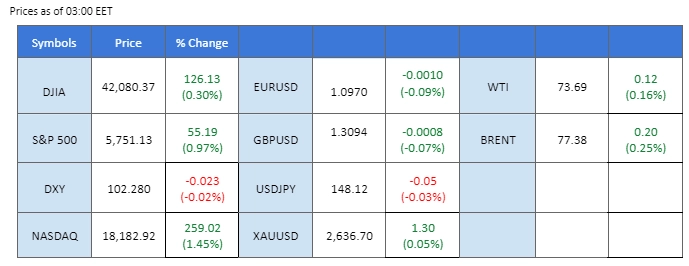 091024 Market Overview