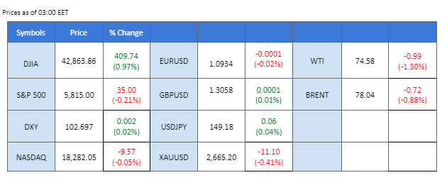 141024 Market Overview