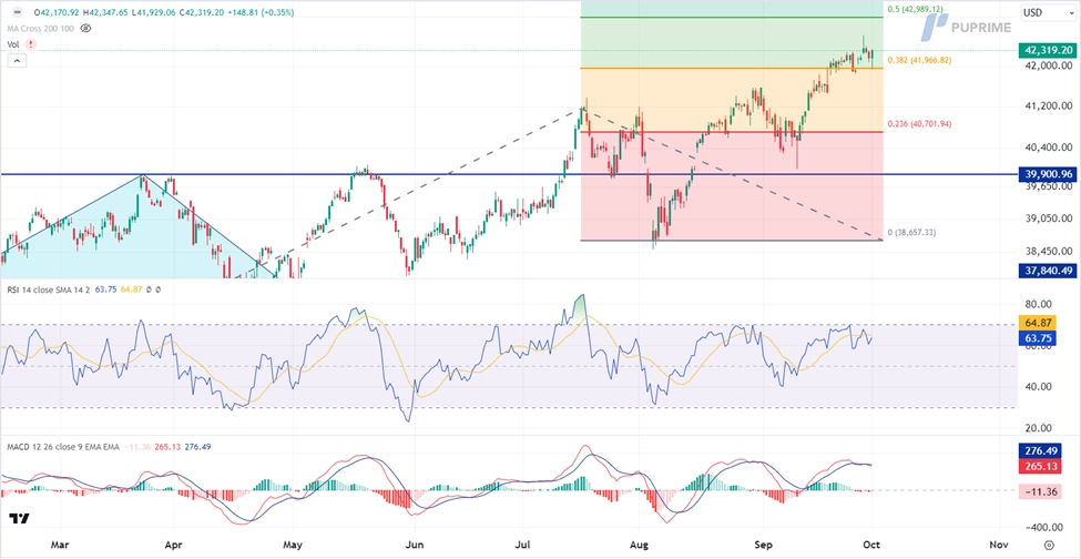 011024 Dow JOnes