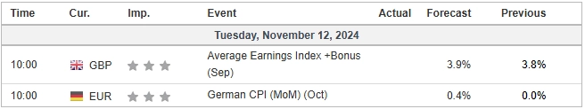 ECONOMIC CALENDAR 12112024