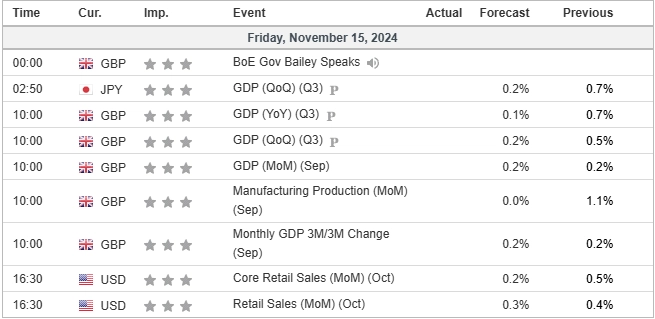 economic calendar 15112024