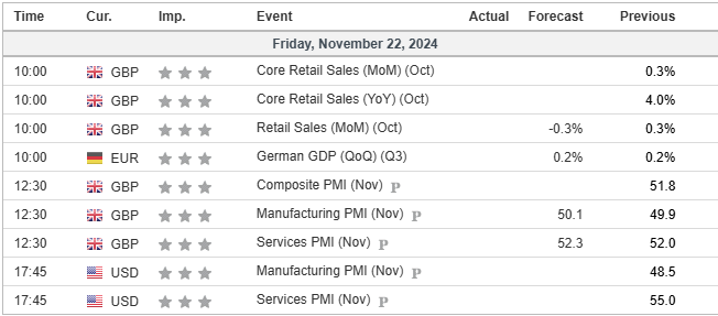 economic calendar 22112024