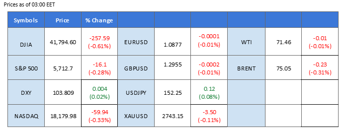 Market Overview