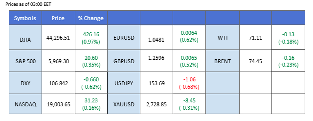 MARKET OVERVIEW 25112024