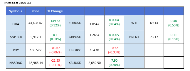 Market Overview 21112024