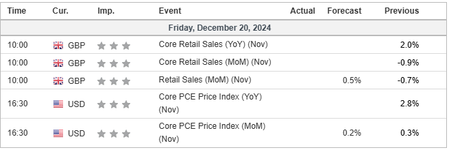 ECONOMIC CALENDAR 20122024