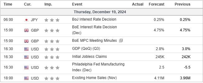 ECONOMIC CALENDAR 19122024