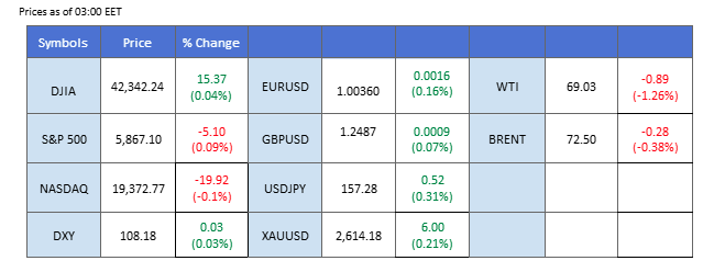 MARKET OVERVIEW 20122024