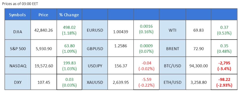 market overview price chart 23 December 2024