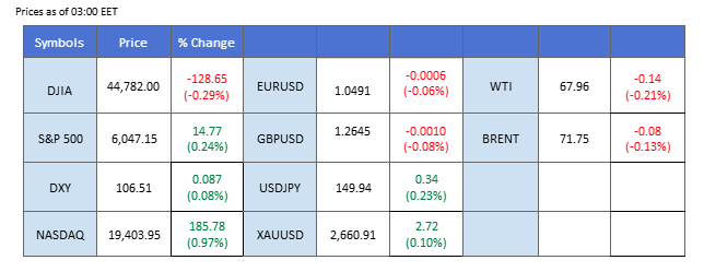 market overview 03122024