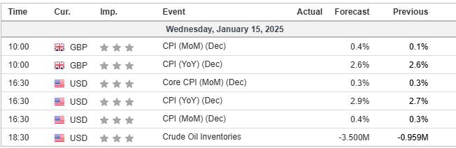 economic calendar 15012025