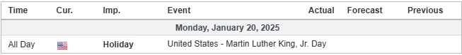 economic calendar 20012025