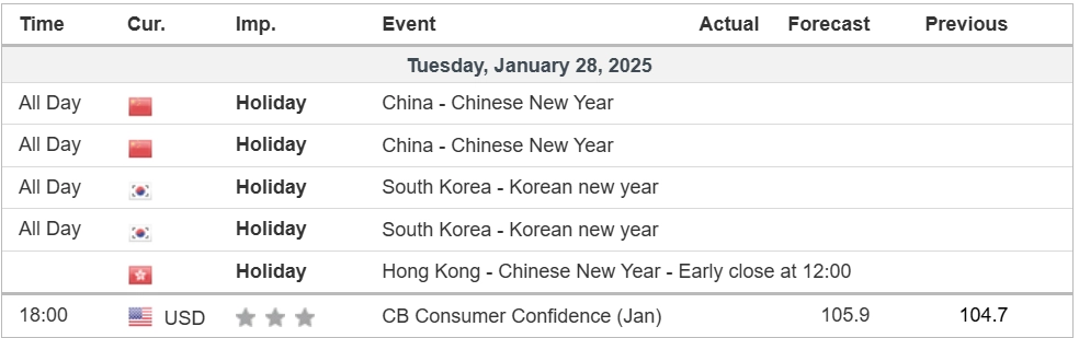 economic calendar 28012025