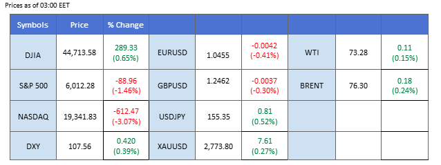 market overview 28012025