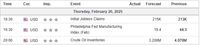 economic calendar 20022025