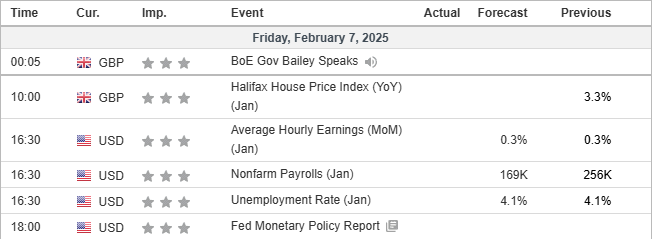 economic calendar 07022025