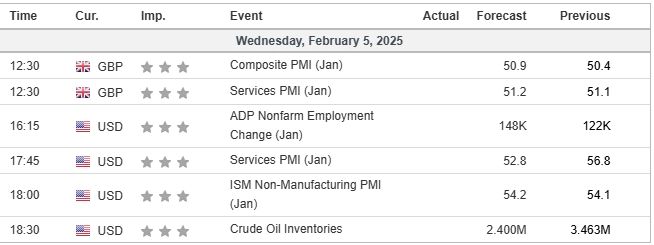 economic calendar 05022025