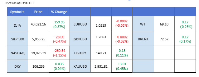 market overview 26022025