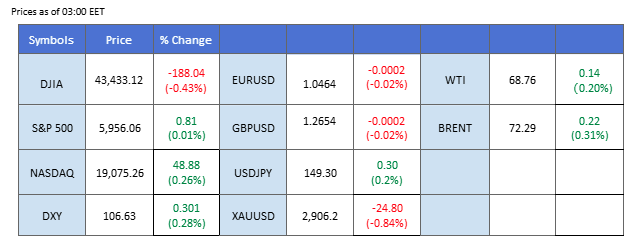 market overview 27022025