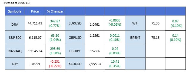 market overview 14022025