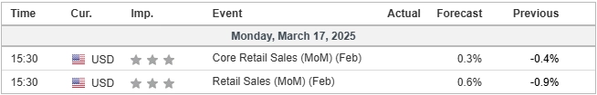 economic calendar 17032025