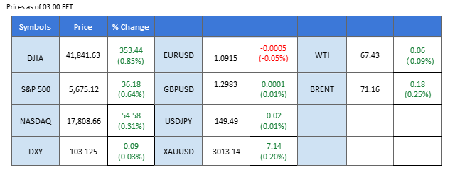 MARKET OVERVIEW 18032025