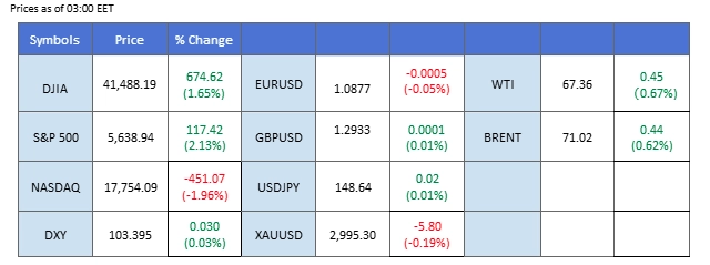 market overview 17032025