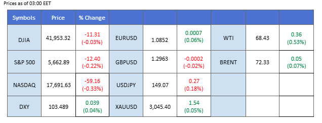 MARKET OVERVIEW 21032025